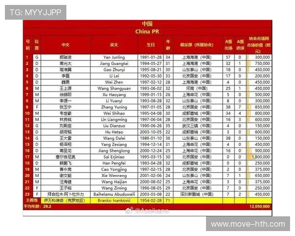 中国足球在世界排名多少 球星表现对排名的影响分析